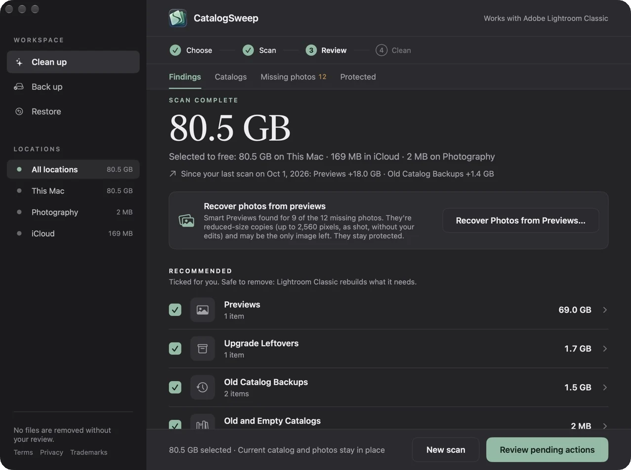CatalogSweep's Findings page with 80.5 GB selected: previews, upgrade leftovers, old catalog backups and old catalogs, using sample data